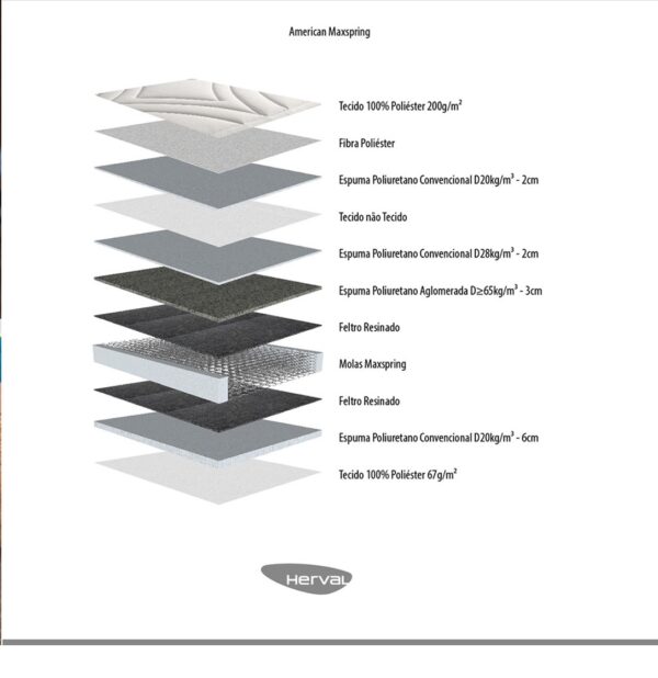 Colchão American Maxspring - Image 3