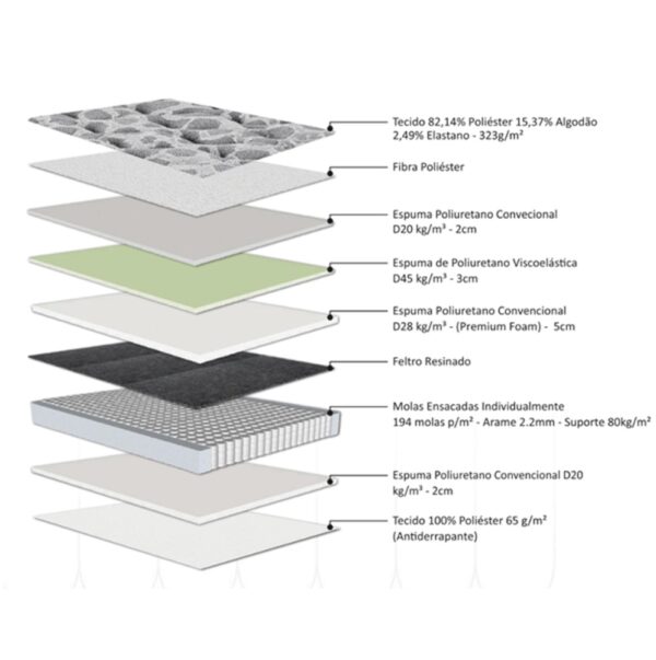 Colchão Berg Com Molas Ensacadas - Image 5