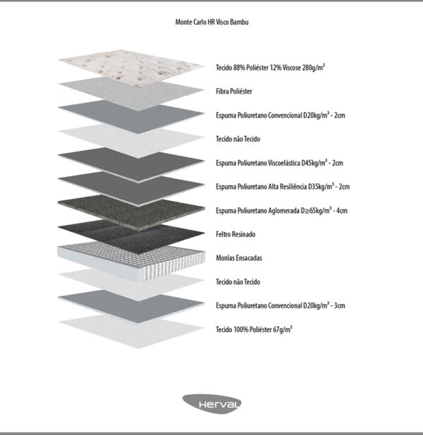 Colchão Monte Carlo - Image 3